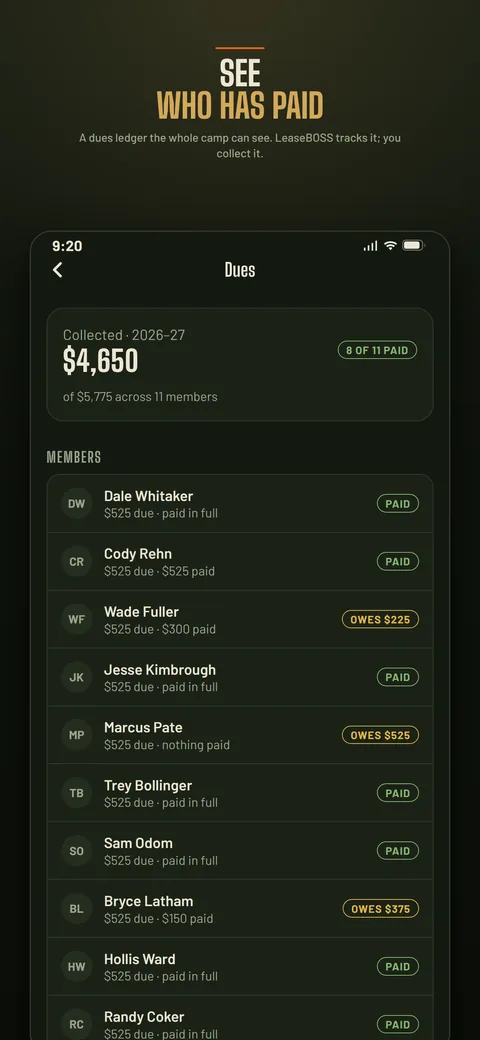 Dues ledger showing which members have paid and who still owes.